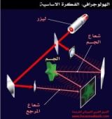 كتاب التصوير ثلاثي الابعاد - الهولوجرافي