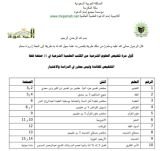 كتاب مختصر العلوم الشرعية 