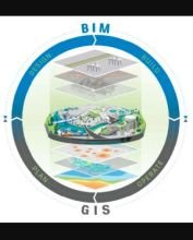 BIM and GIS book
