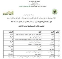 كتاب مختصر العلوم الشرعية 