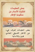 كتاب بعض المعلومات لتفكيك الأستار عن منظومة الإطار