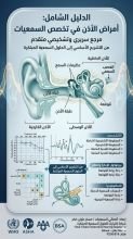 كتاب الدليل السريري الشامل في السمعيات وأمراض الأذن